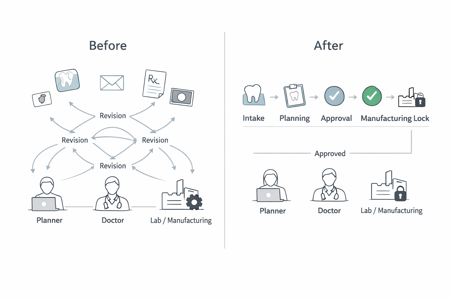 Why Most Revisions Are Avoidable and How Teams Can Reduce Them by 30%